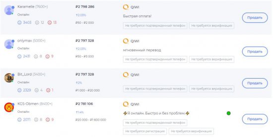 Советы по продаже биткоина: как обменять криптовалюту на реальные деньги